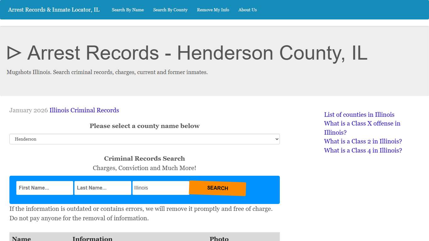 ᐅ Arrest Records - Henderson County, IL